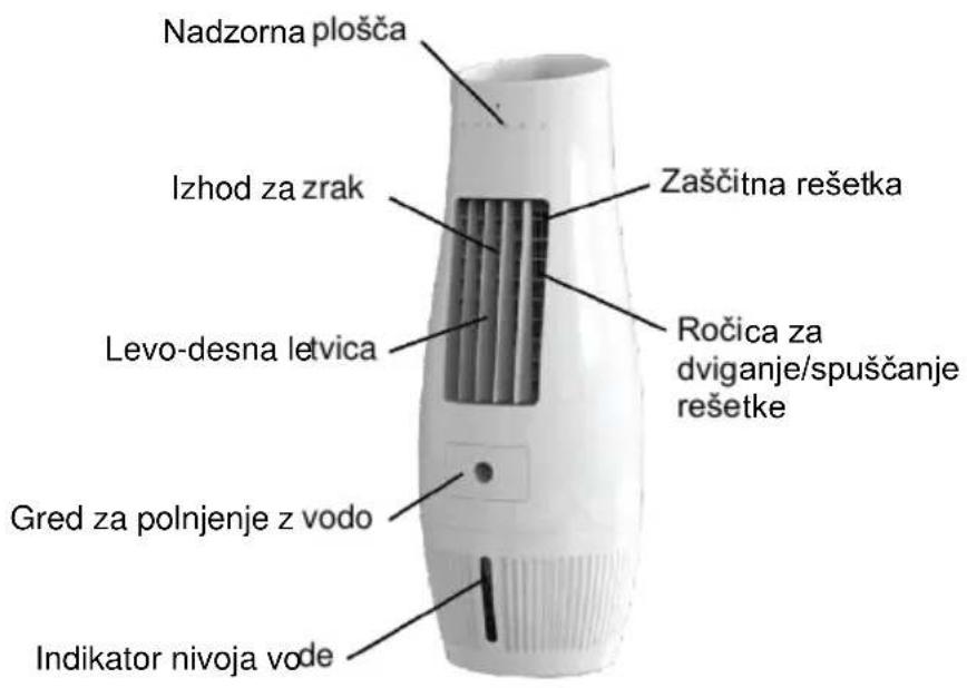 Be Cool BC07AC60WF - Poimenovanje posameznih delov - 1