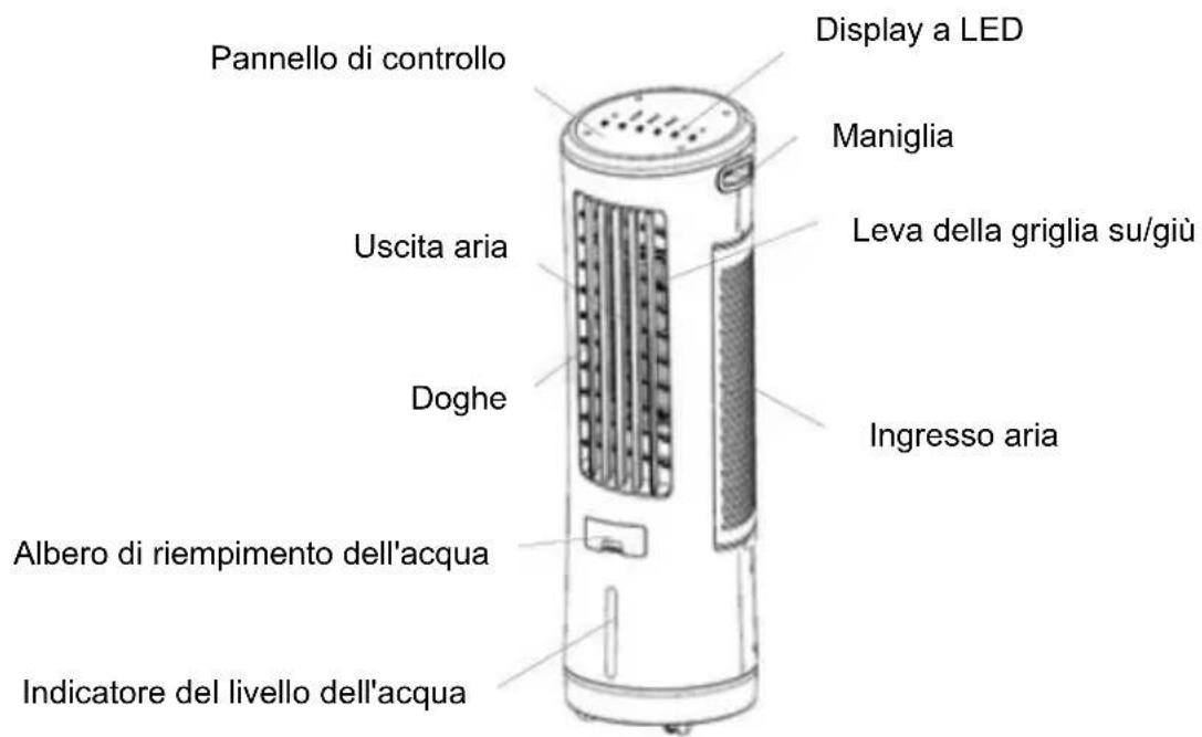 Be Cool BC18AC2301IKF - DESCRIZIONE DEL DISPOSITIVO - 1