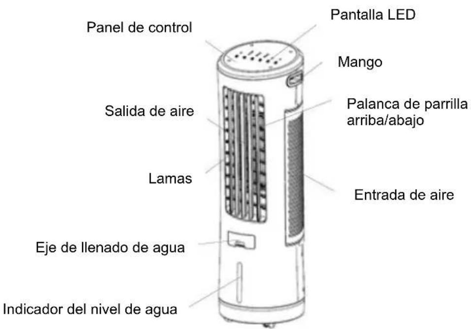 Be Cool BC18AC2301IKF - DESCRIPCIÓN DEL DISPOSITIVO - 1
