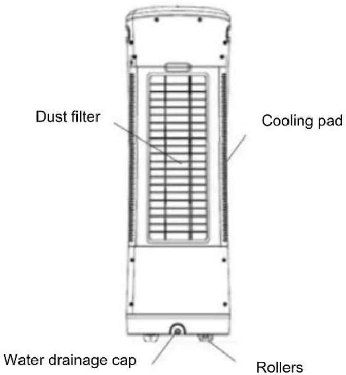Be Cool BC18AC2301IKF - DESCRIPTION OF THE DEVICE - 2