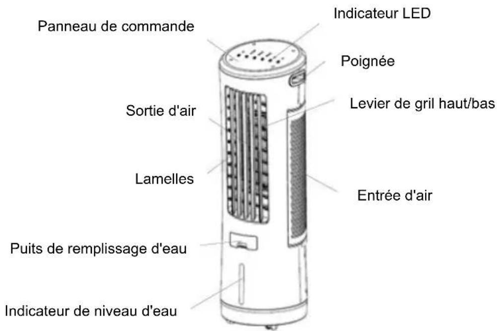 Be Cool BC18AC2301IKF - DESCRIPTION DE L'APPAREIL - 1