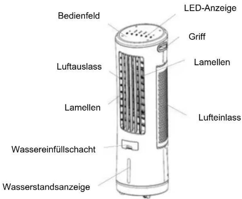 Be Cool BC18AC2301IKF - BESCHREIBUNG DES GERÄTES - 1
