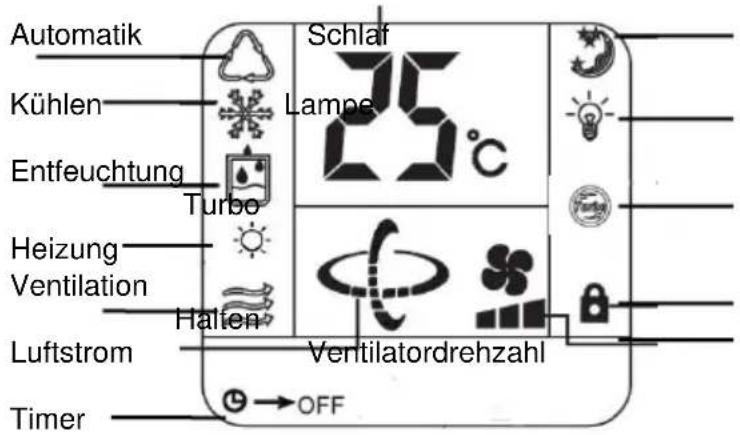 TRISTAR AC-5423 - Displaysymbole (Nr. 1) der Fernbedienung - 1