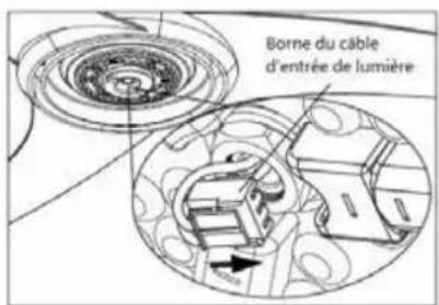 Orbegozo CP 126105 - CONSEILS DE SECURITE - 2