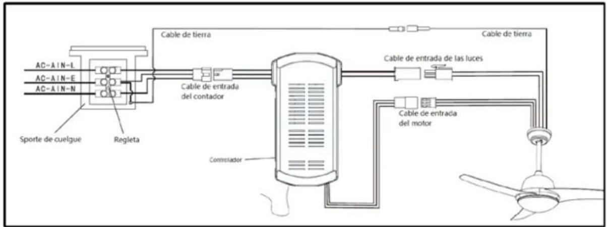 Orbegozo CP 126105 - DIAGRAMA DE CABLEADO DEL CONTROLADOR - 1