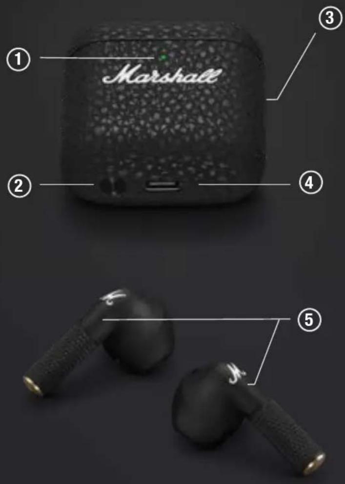 Marshall ① ② ③ ④ ⑤