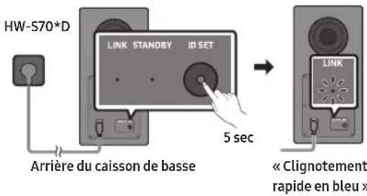 HW-S70*D LINK STANDBY ID SET 5 sec Arrière du caisson de basse LINK « Clignotement rapide en bleu »