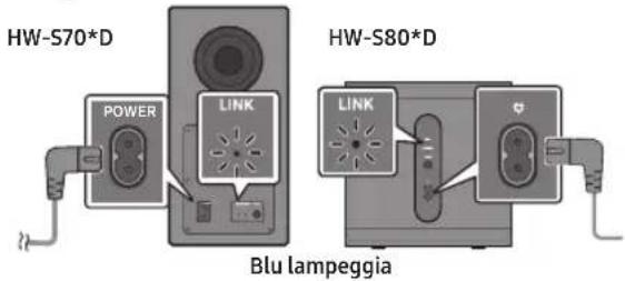 SAMSUNG HW-S701D - Collegamento del cavo di alimentazione e delle unità - 1