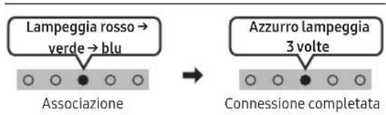 SAMSUNG HW-S701D - UTILIZZO DI UNA CONNESSIONE WIRELESS - 2