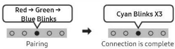 SAMSUNG HW-S701D - USING A WIRELESS CONNECTION - 2