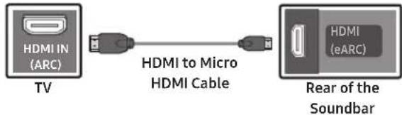 SAMSUNG HW-S701D - USING A WIRED CONNECTION - 1