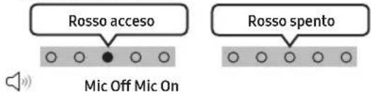 SAMSUNG HW-S701D - L'indicatore sulla Soundbar si accende in rosso fisso. (solo per il modello HW-S80\*D) - 1