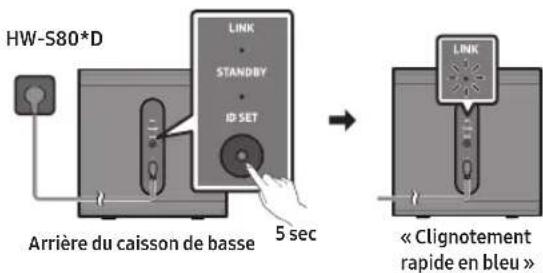 HW-S80*D LINK STANDBY ID SET Arrière du caisson de basse 5 sec ← CLIGNOTEMENT rapide en bleu »