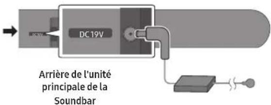 DC19V DC272 Arrière de l'unité principale de la Soundbar
