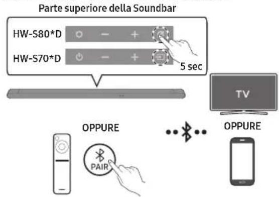 SAMSUNG HW-S701D - UTILIZZO DI UNA CONNESSIONE WIRELESS - 1