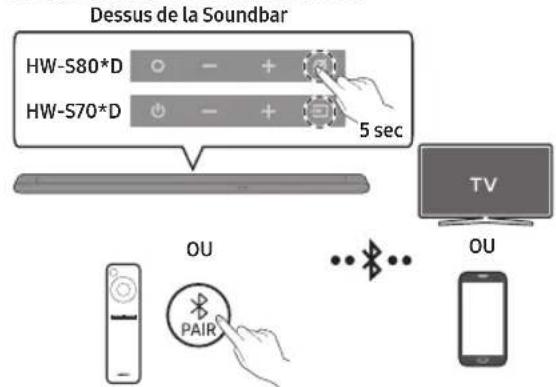 Dessus de la Soundbar HW-S80*D ○ - + HW-S70*D ○ - + 5 sec TV OU PAIR OU