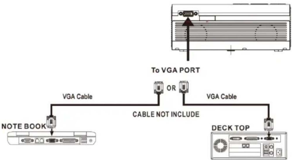LENCO LPJ-280WH - Connecting a VGA source - 1