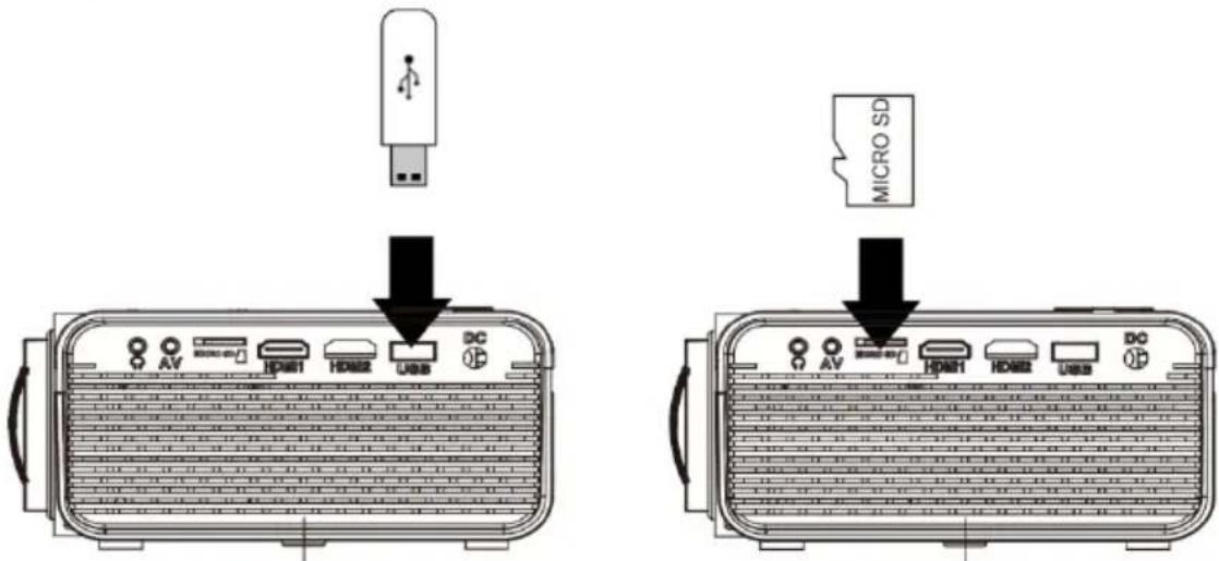 LENCO LPJ-280WH - USB-laitteen ja micro-SD-kortin "TF" liittä minen - 1