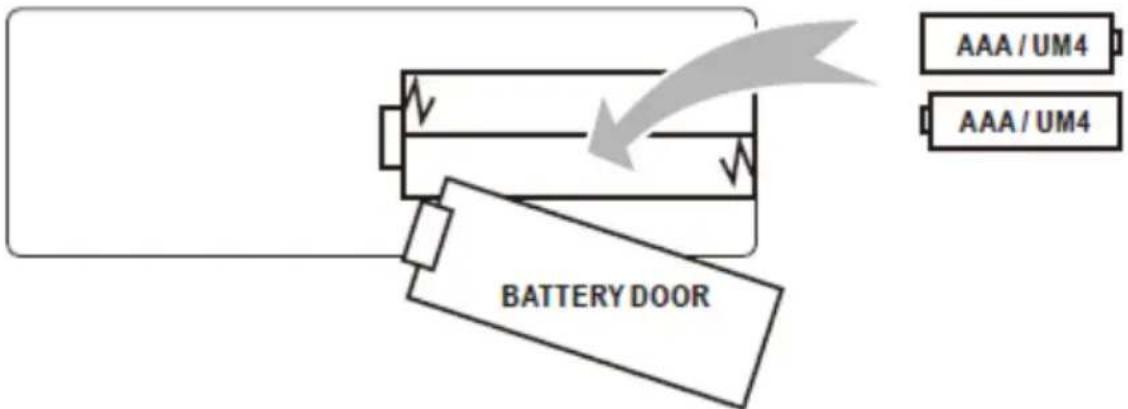 LENCO LPJ-280WH - Einlegen/Herausnehmen der Batterien in die/aus der Fernbedienung - 1