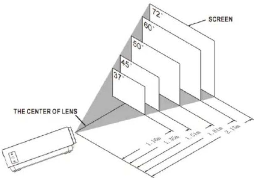 LENCO LPJ-280WH - Abstand zwischen Projektor und Projiziertes Bild - 1