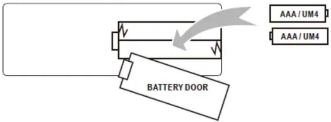 LENCO LPJ-280WH - De batterij van de afstandsbediening installeren/verwijderen - 1
