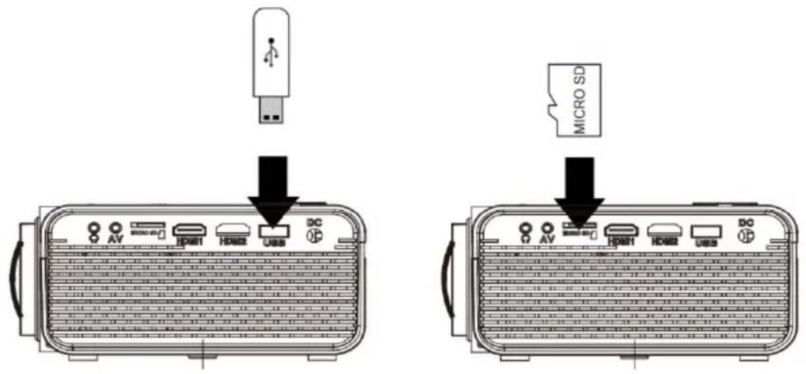 LENCO LPJ-280WH - Connexion de clé USB et de carte Micro SD « TF » - 1