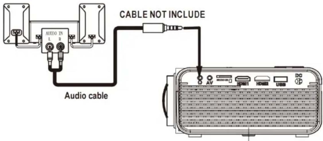 LENCO LPJ-280WH - Een audioapparaat aansluiten - 1
