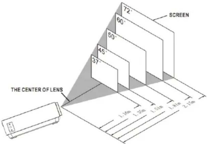LENCO LPJ-280WH - Distance entre le projecteur et l'écran - 1