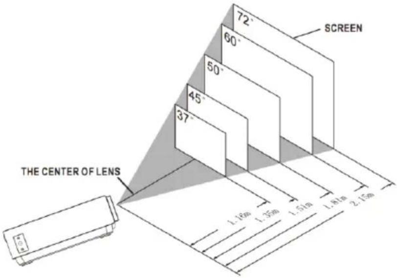 LENCO LPJ-280WH - Distance Between The Projector And Screen - 1
