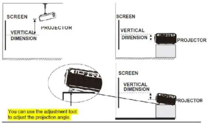 LENCO LPJ-280WH - Adjust The Vertical Location - 1