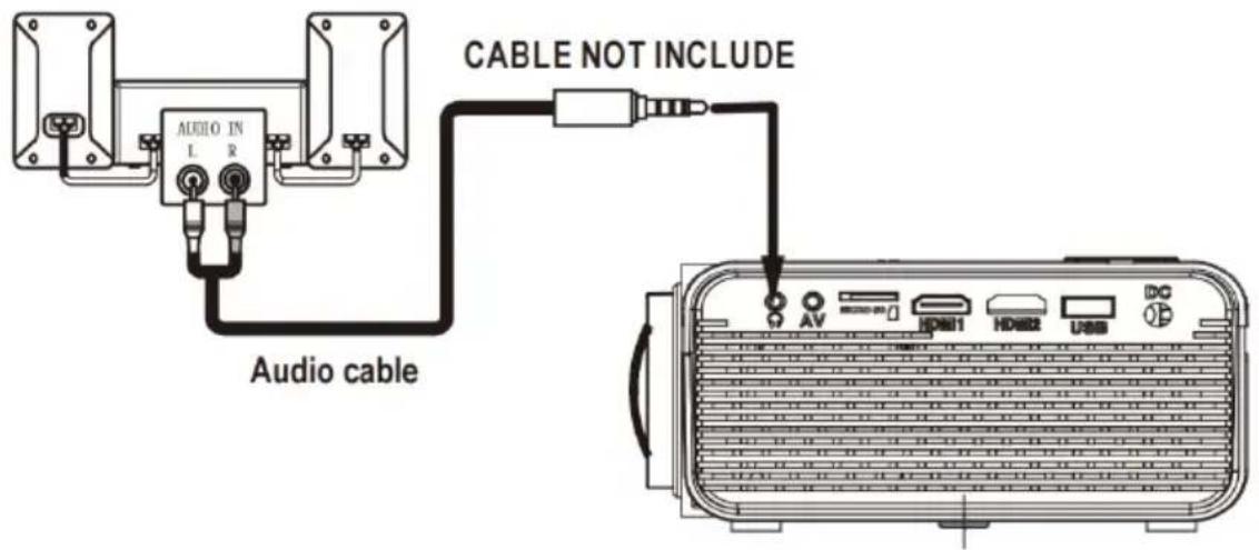 LENCO LPJ-280WH - Anschluss an ein Audiogerät - 1