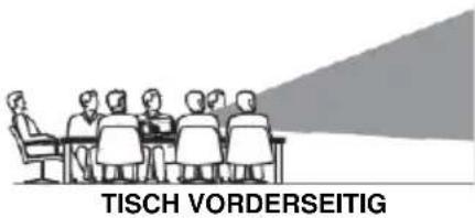 LENCO LPJ-280WH - Ihren Projektor aufstellen/aufhängen - 1