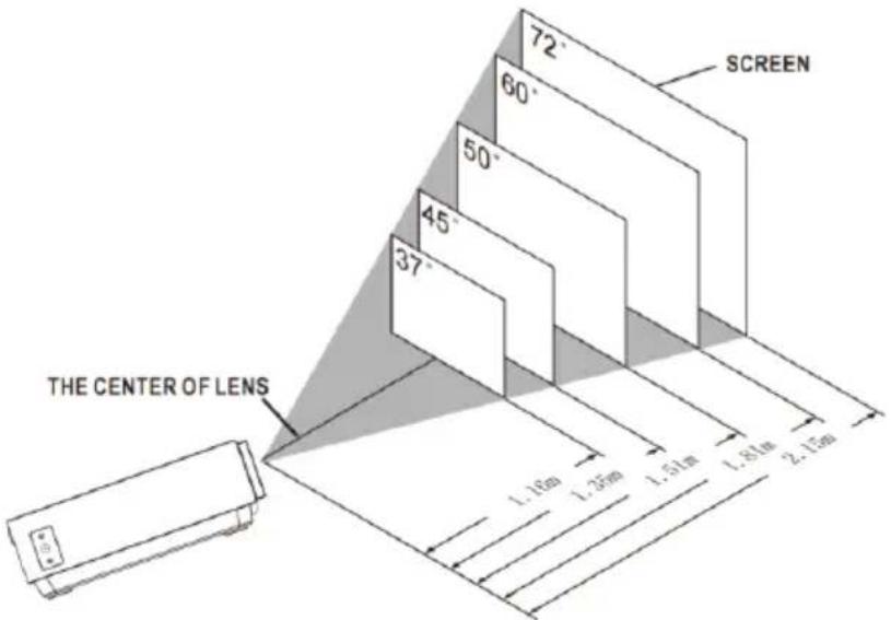 LENCO LPJ-280WH - Distancia entre el proyector y la pantalla - 1