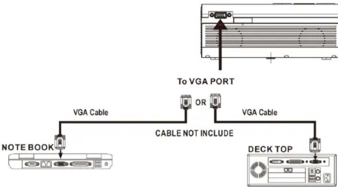 LENCO LPJ-280WH - Conexión a una Fuente VGA - 1