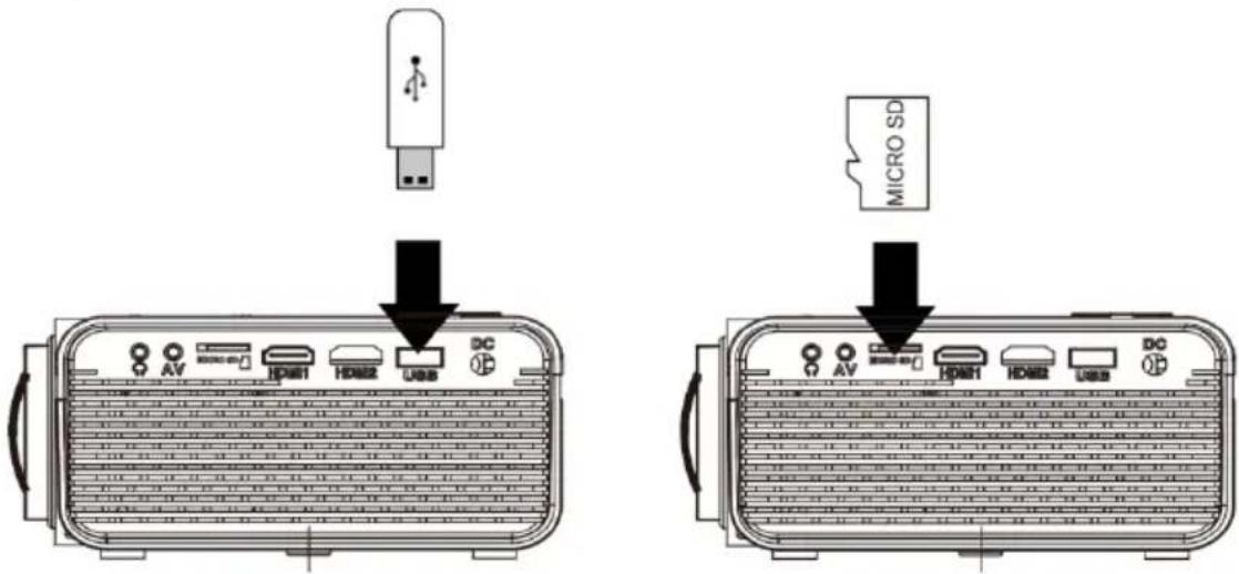 LENCO LPJ-280WH - Ansluta USB-enhet och MicroSD-kort "TF-kort" - 1