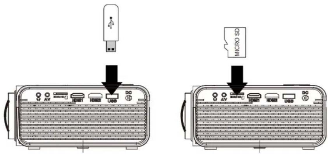 LENCO LPJ-280WH - Conecte el dispositivo USB y la tarjeta Micro SD « TF » - 1