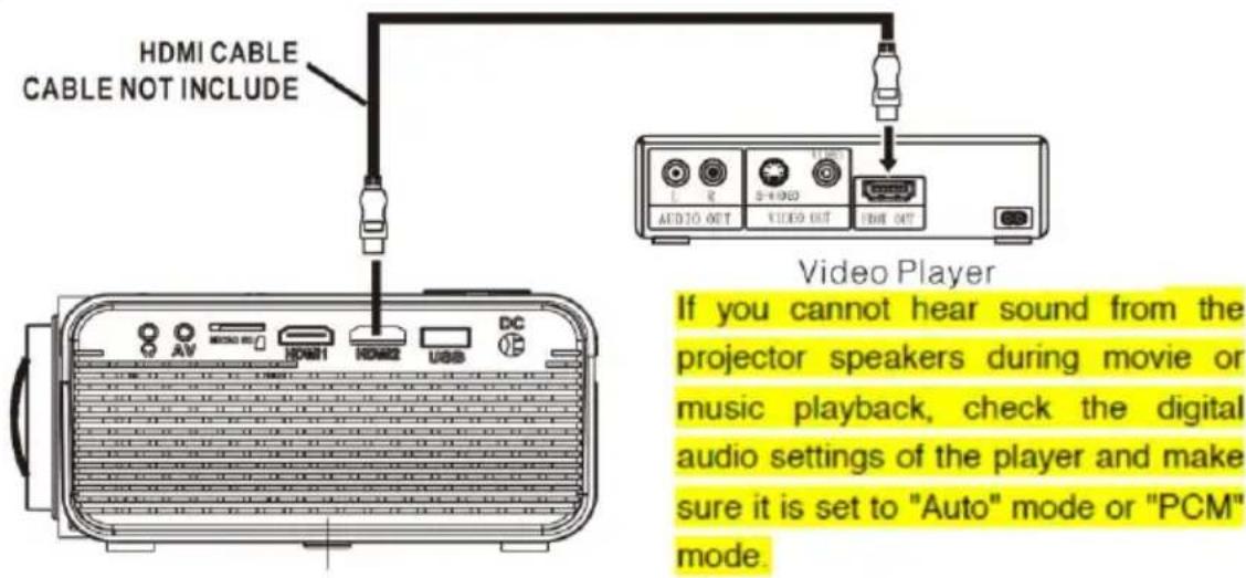 LENCO LPJ-280WH - Connect HDMI - 1