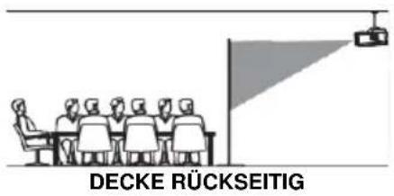 LENCO LPJ-280WH - Ihren Projektor aufstellen/aufhängen - 4