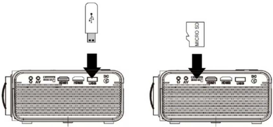 LENCO LPJ-280WH - Een USB-apparaat en MicroSD-kaart "TF" aansluiten - 1