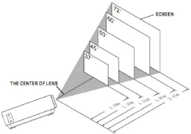 LENCO LPJ-280WH - Afstand tussen de projector en het scherm - 1