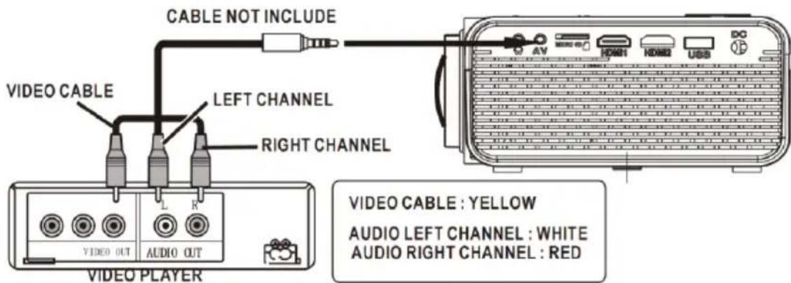 LENCO LPJ-280WH - Connector une source AV - 1