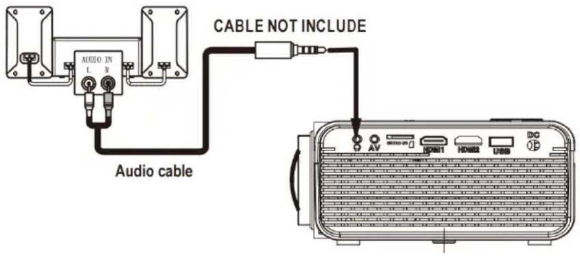 LENCO LPJ-280WH - Connecting an Audio device - 1