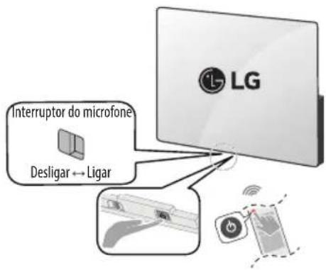 LG OLED55B46LA - Ligara TV - 1