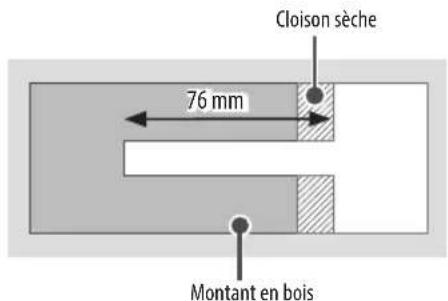 LG OLED55B46LA - Comment fixer les chevilles et les vis - 1