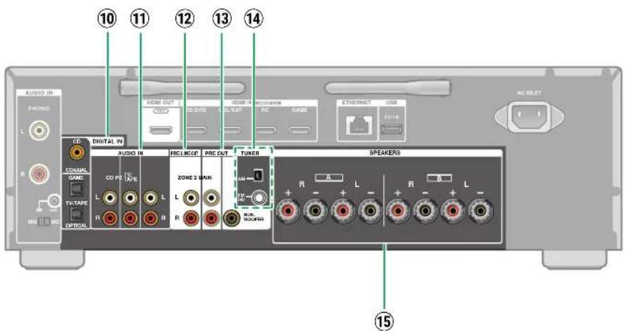 ONKYO TX-8470 - Panneau arrête - 9