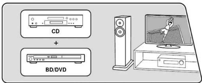 ONKYO TX-8470 - Affichage de votre video préfééré sur le téléviseur pendant que vous écoutez de la musique - 1