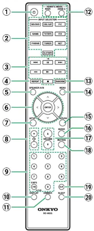 ONKYO TX-8470 - Télécommande - 1