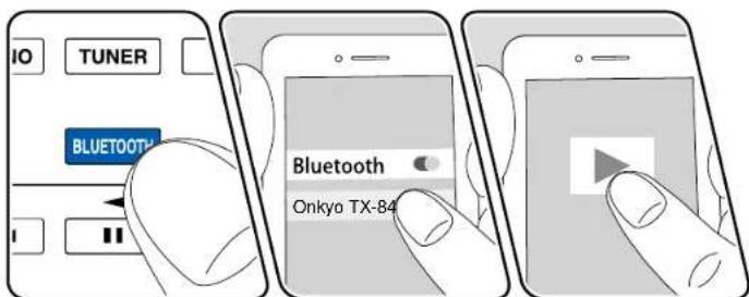 ONKYO TX-8470 - Lecture du son à partir d'appareils compatibles avec la technologie sans fil BLUETOOTH à l'aide de cet apparéil - 2