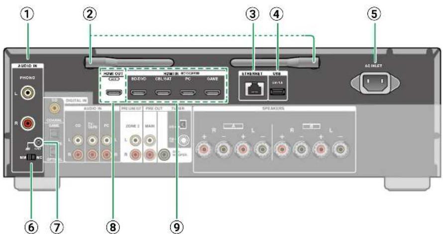 ONKYO TX-8470 - Panneau arrête - 1