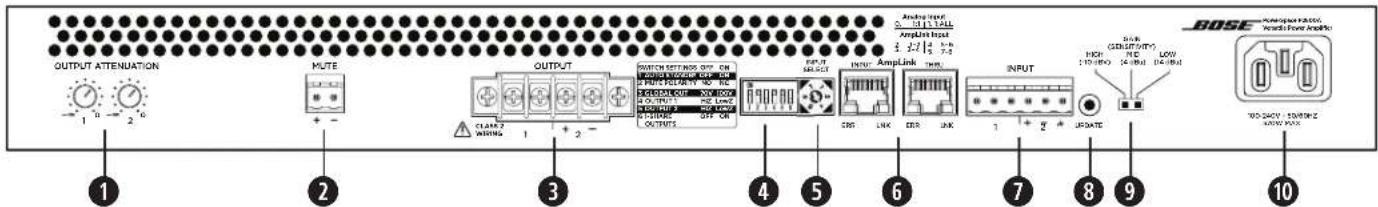 BOSE PowerSpace P4150+ - Panel posterior - 1